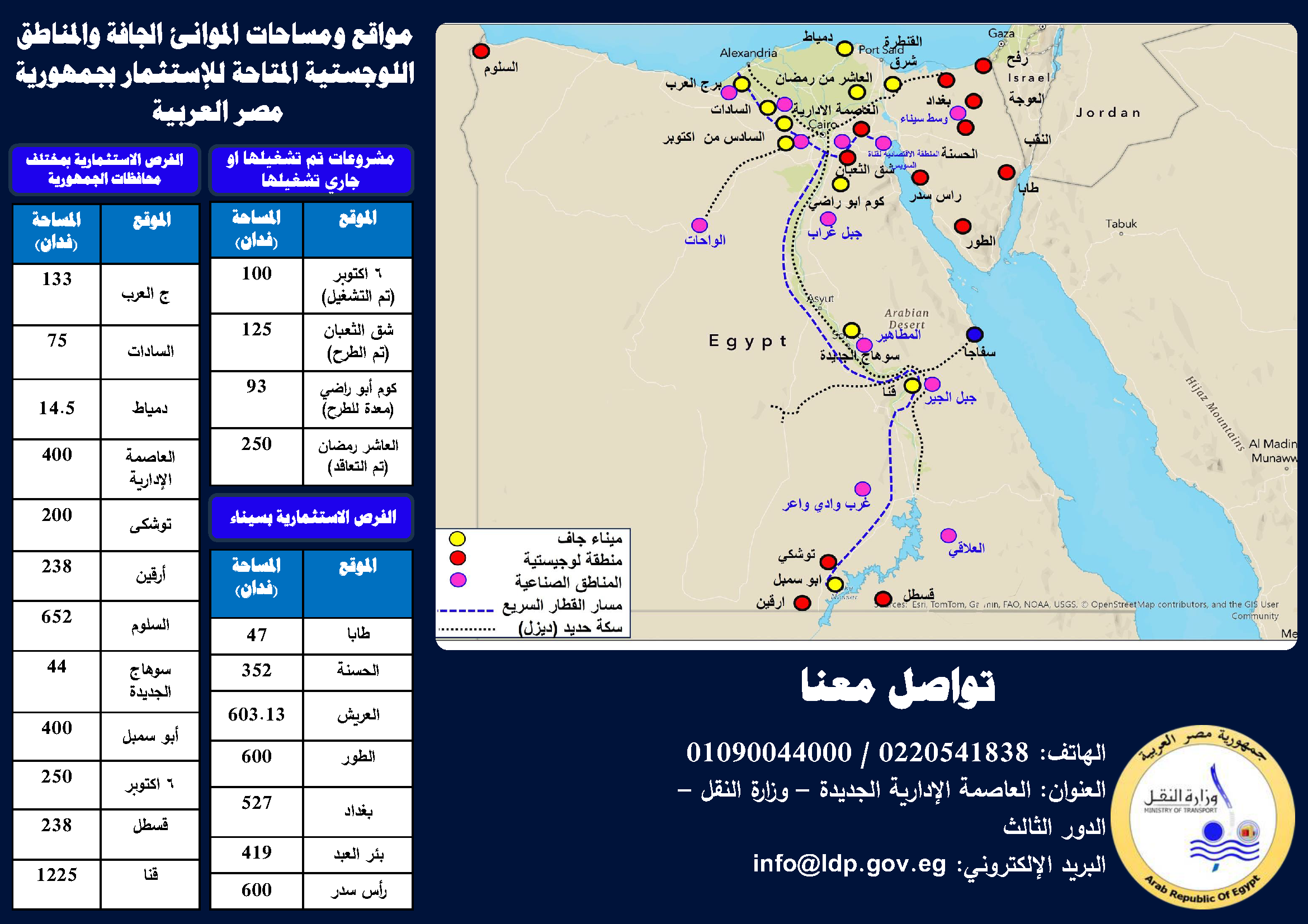 الهيئة العامة للموانئ البرية والجافة